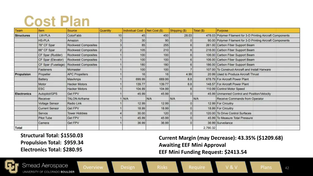 cost plan