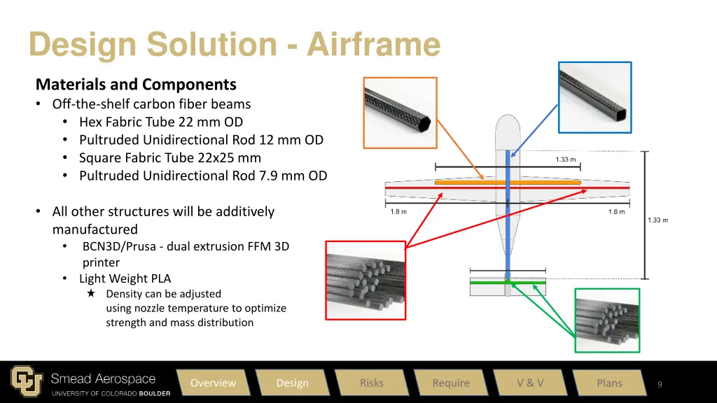 design solution airframe