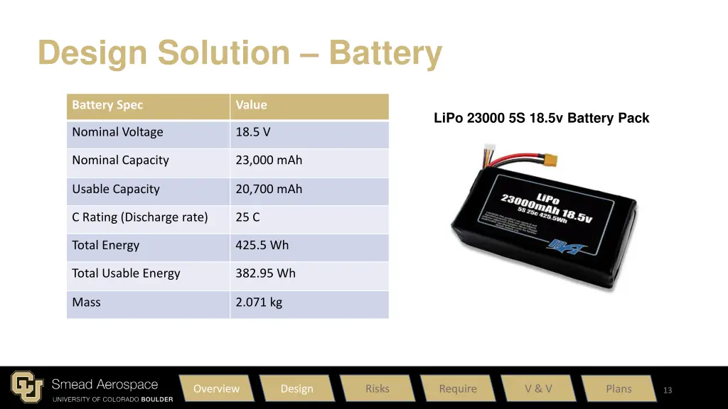 design solution battery