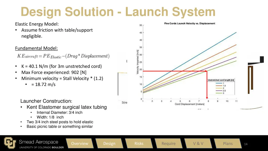 design solution launch system