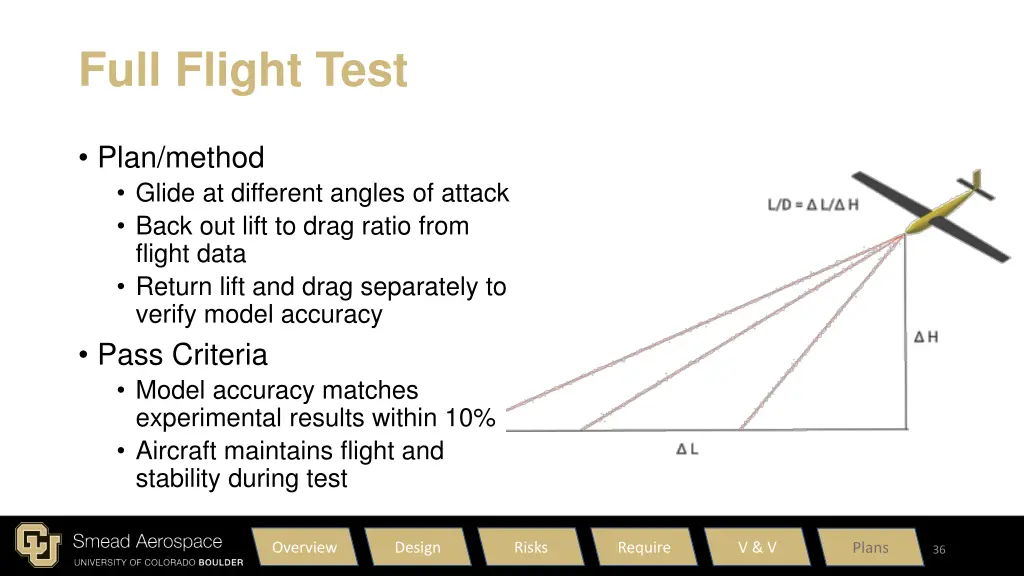 full flight test