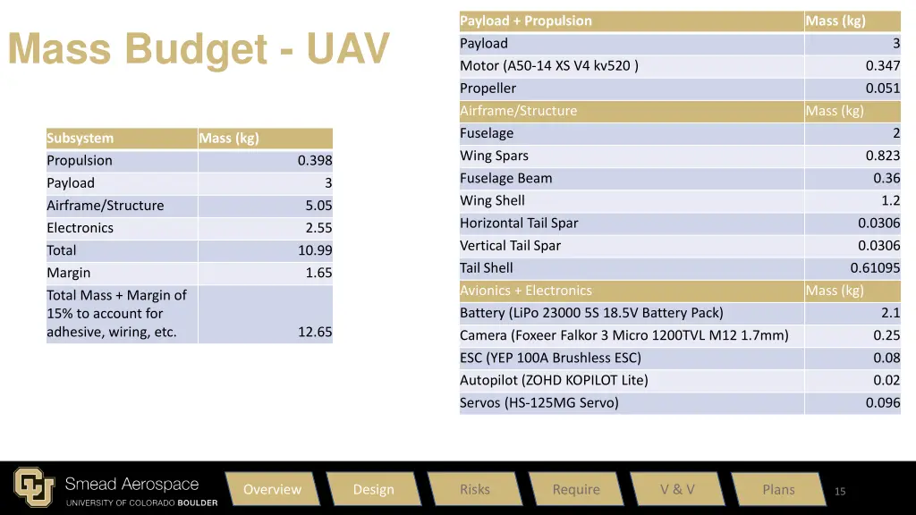 payload propulsion payload motor