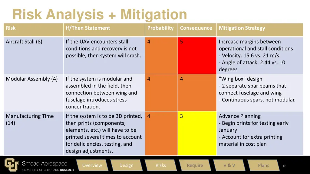 risk analysis mitigation risk if then statement