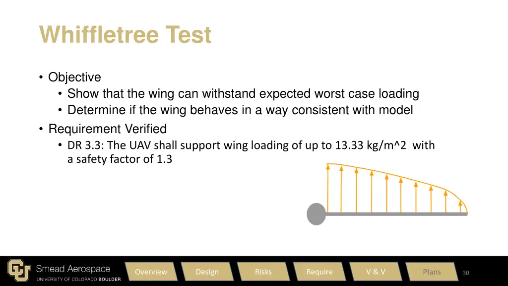 whiffletree test