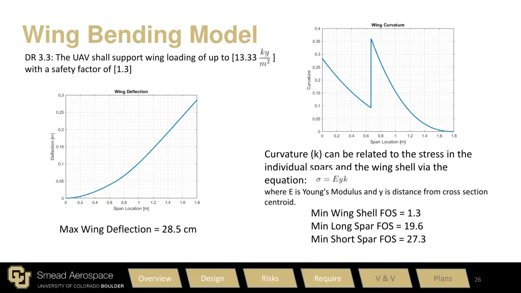 wing bending model dr 3 3 the uav shall support 1