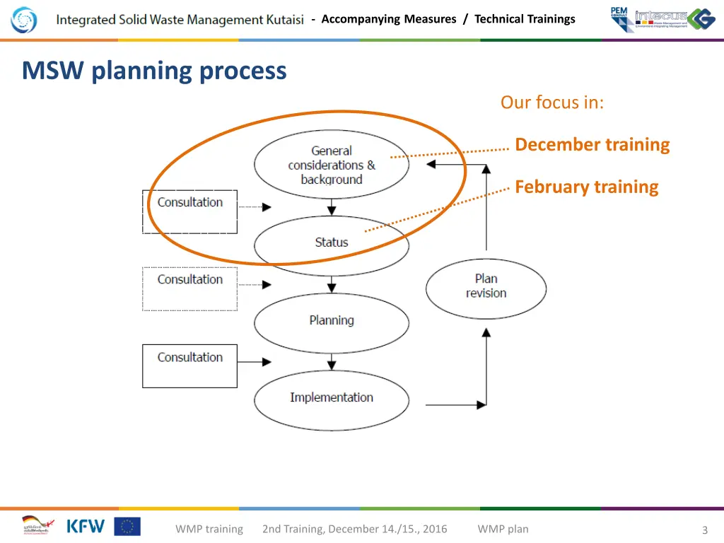 accompanying measures technical trainings 2