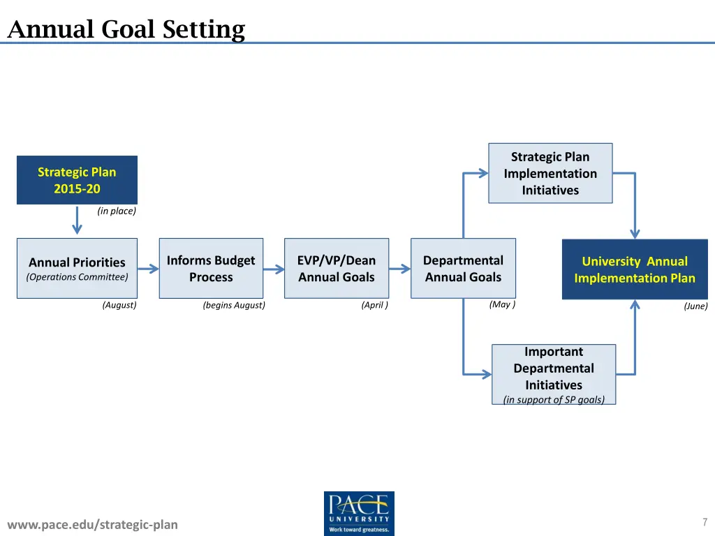 annual goal setting