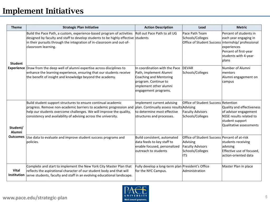 implement initiatives