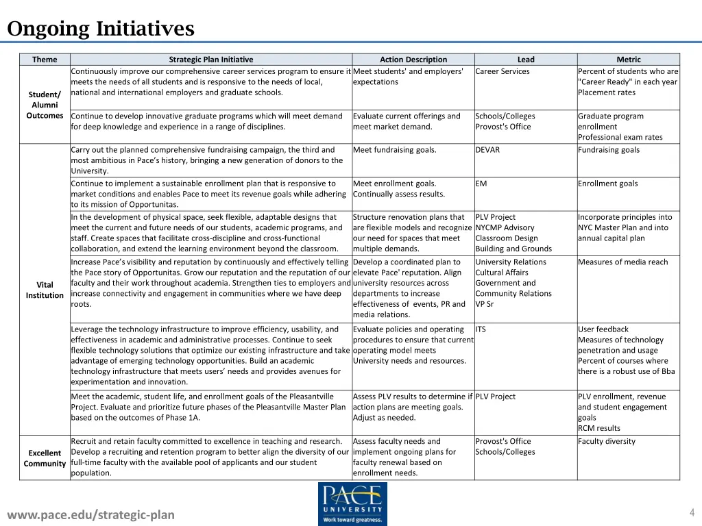 ongoing initiatives