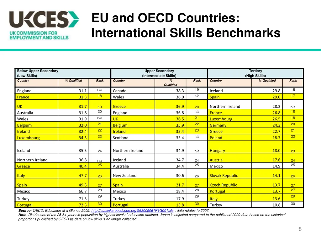 eu and oecd countries international skills 1