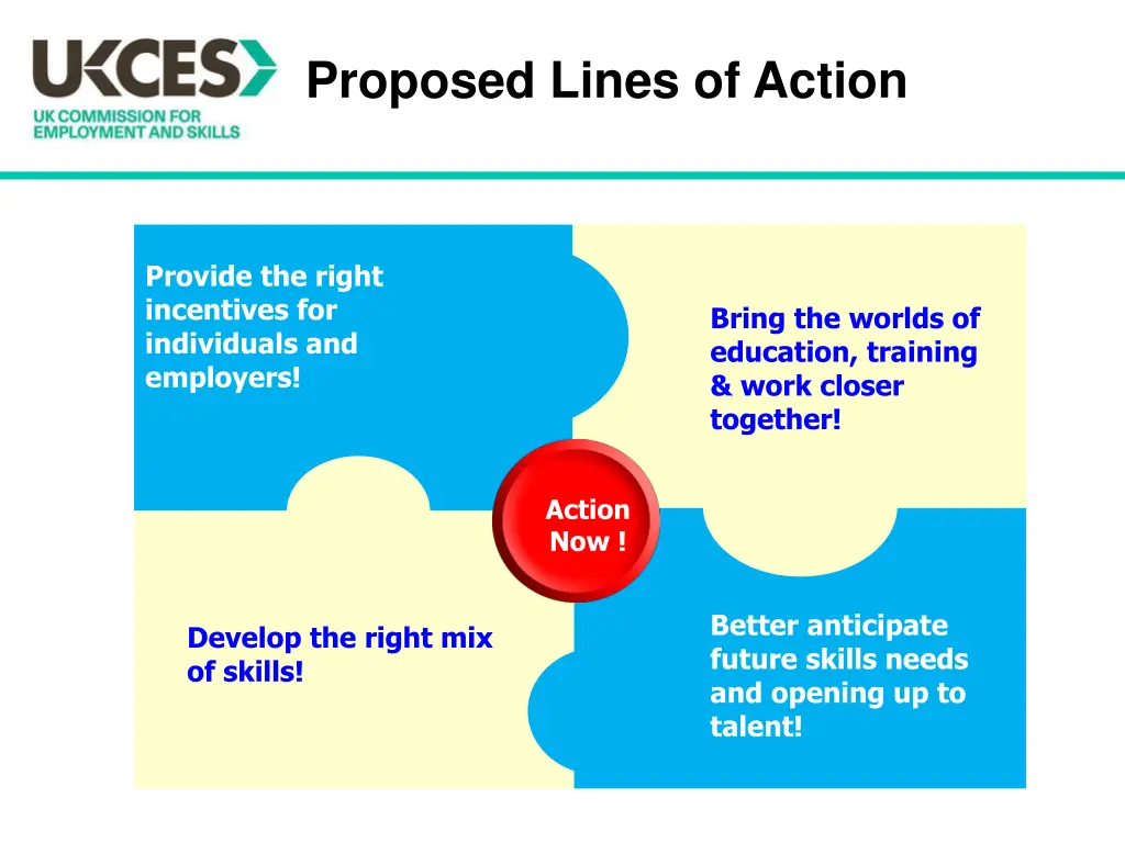 proposed lines of action