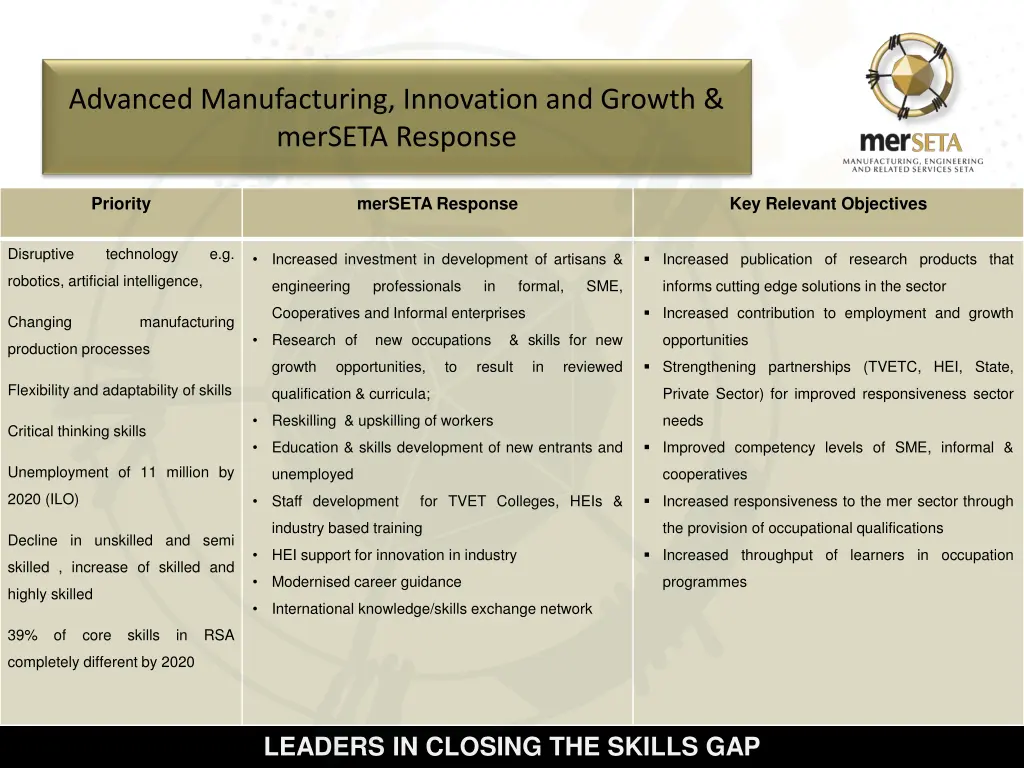 advanced manufacturing innovation and growth