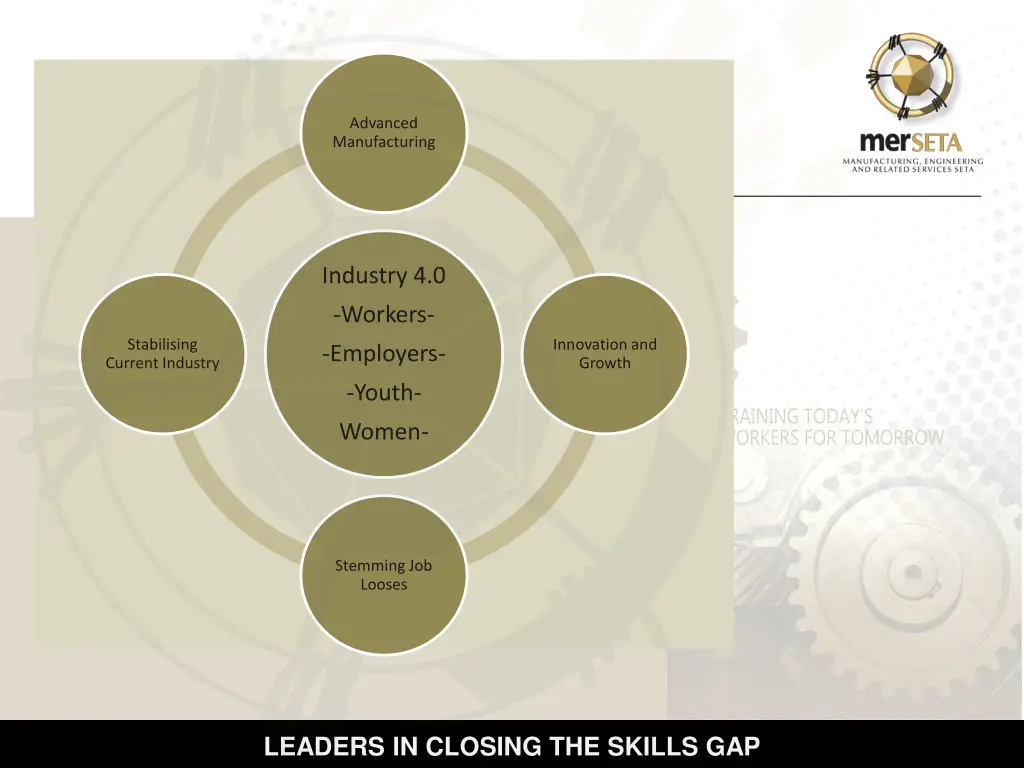 advanced manufacturing