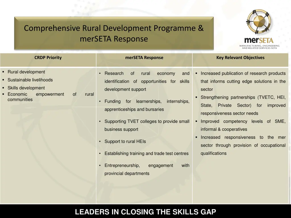 comprehensive rural development programme merseta
