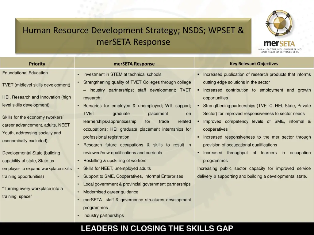 human resource development strategy nsds wpset