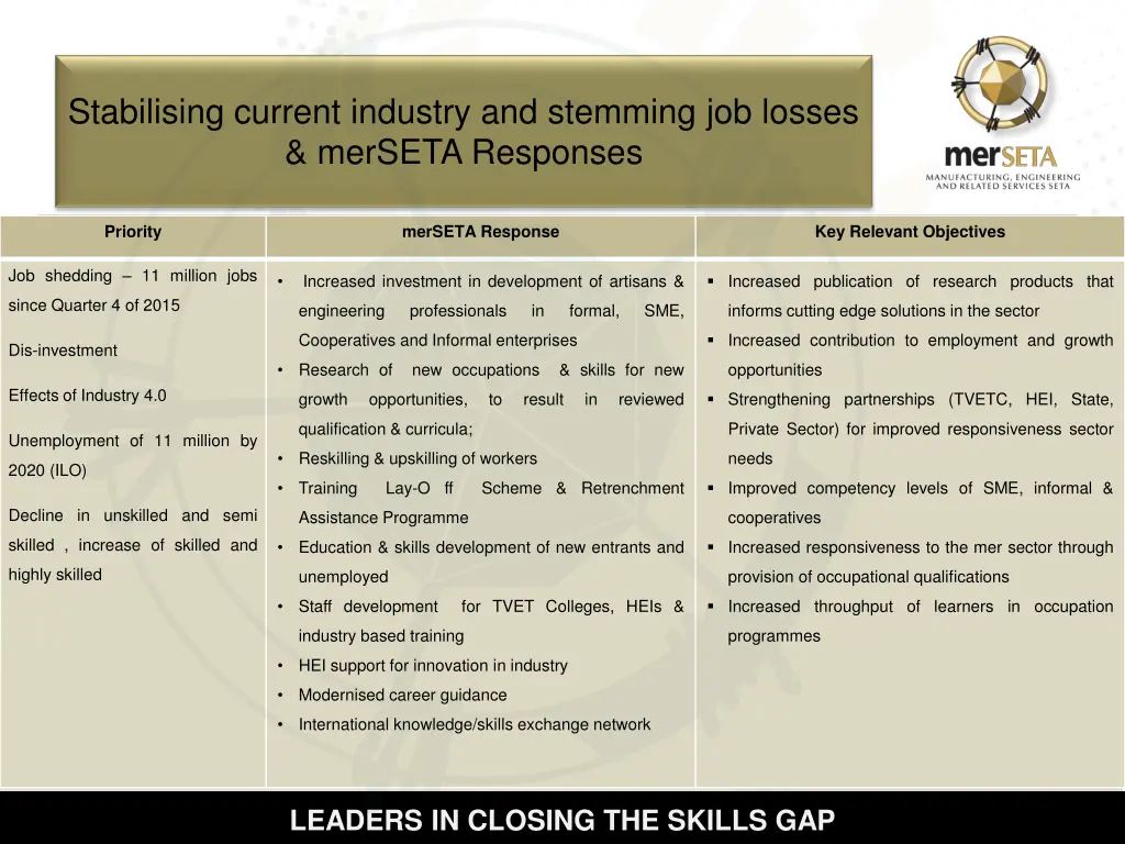 stabilising current industry and stemming
