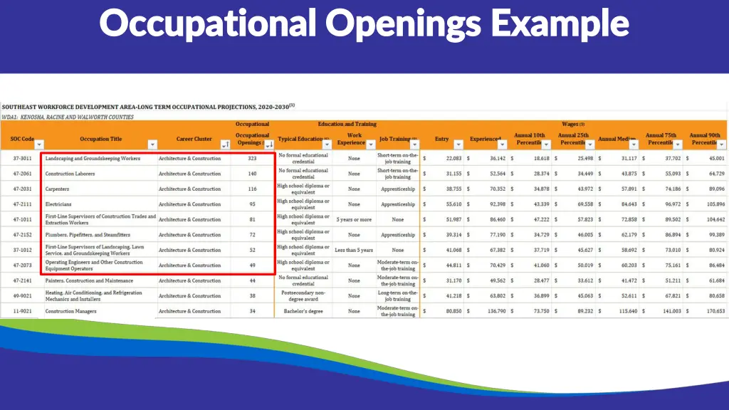 occupational openings example occupational