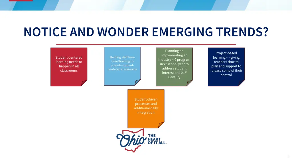 notice and wonder emerging trends