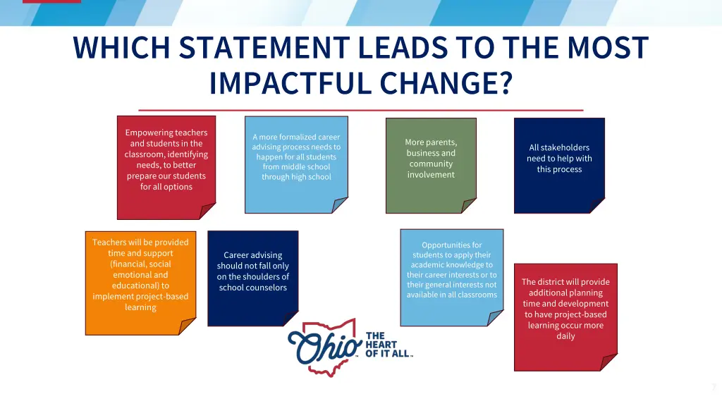 which statement leads to the most impactful change