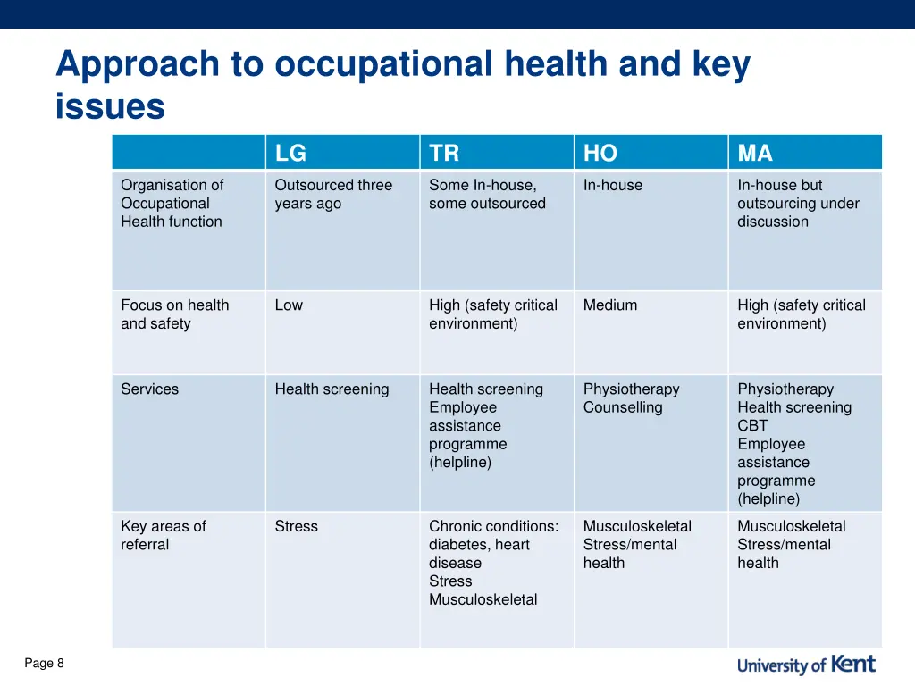 approach to occupational health and key issues