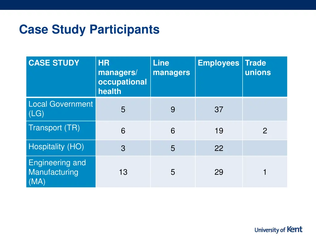 case study participants