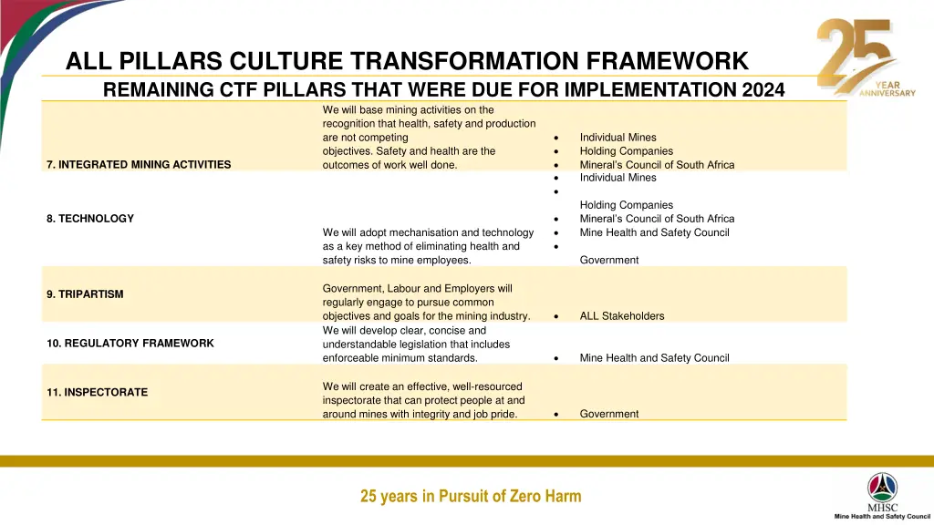 all pillars culture transformation framework