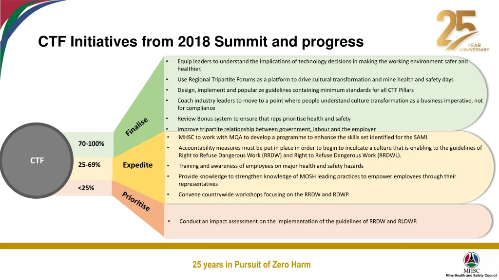 ctf initiatives from 2018 summit and progress 1