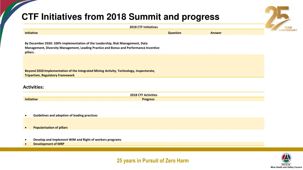ctf initiatives from 2018 summit and progress