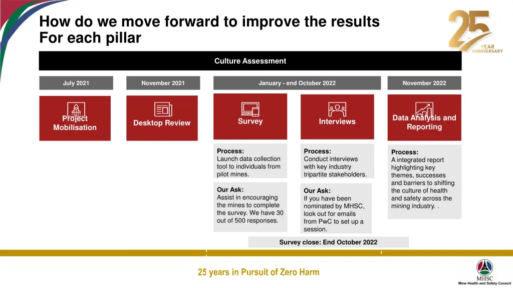 how do we move forward to improve the results