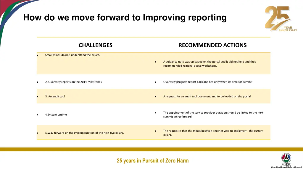 how do we move forward to improving reporting