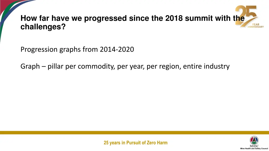how far have we progressed since the 2018 summit