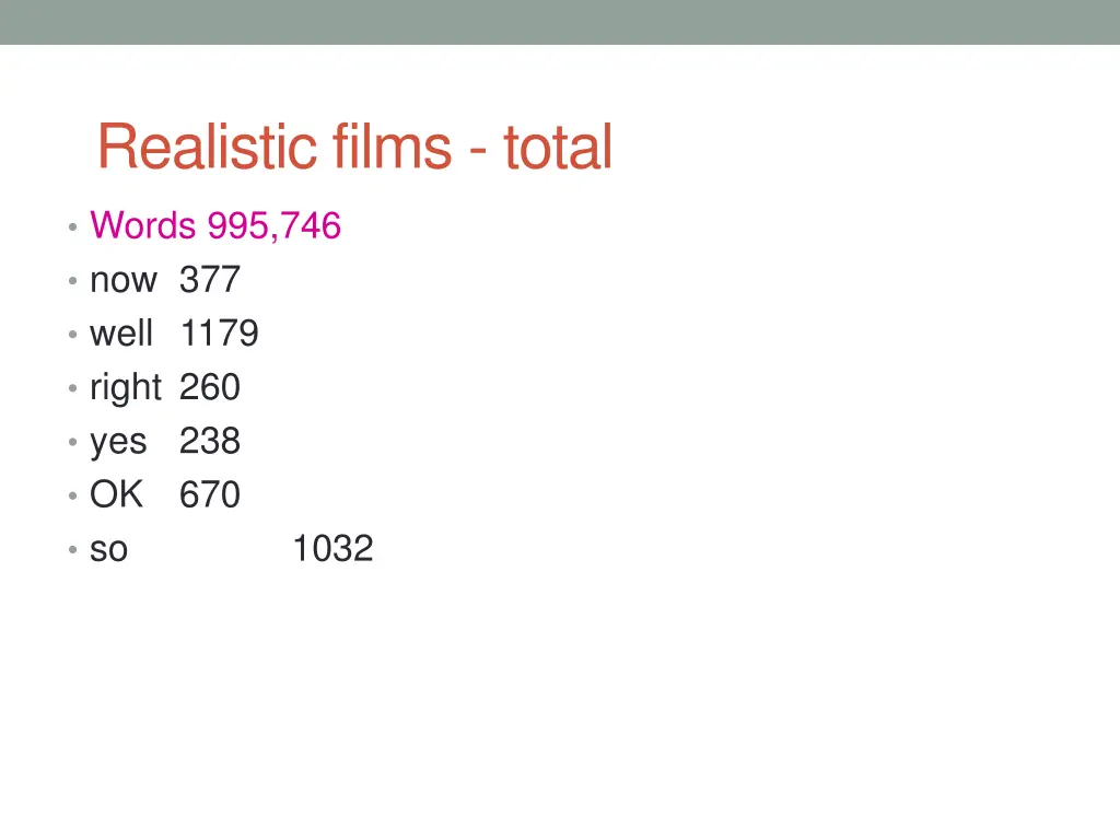 realistic films total