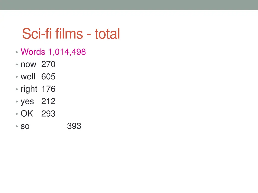 sci fi films total