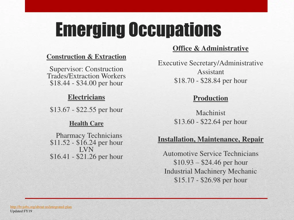 emerging occupations