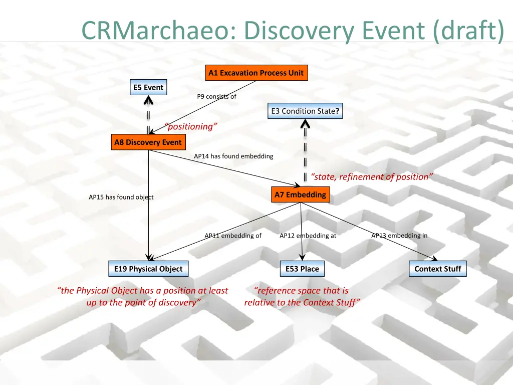 crmarchaeo discovery event draft