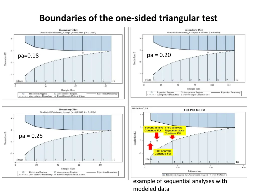boundaries of the one sided triangular test