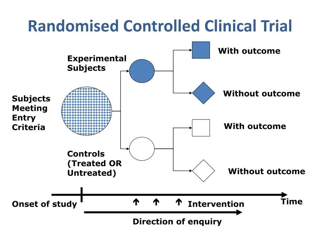 randomised controlled clinical trial