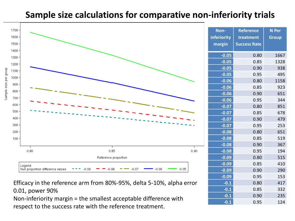 sample size calculations for comparative 1