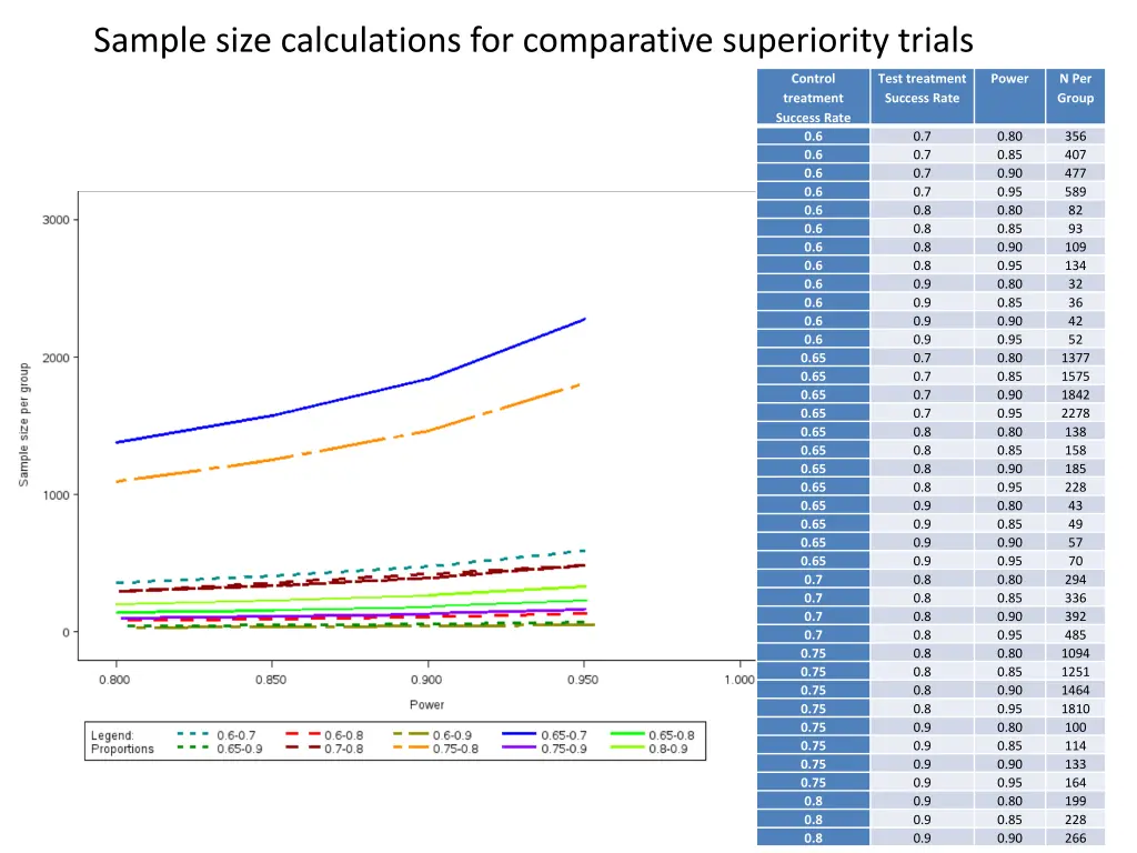 sample size calculations for comparative
