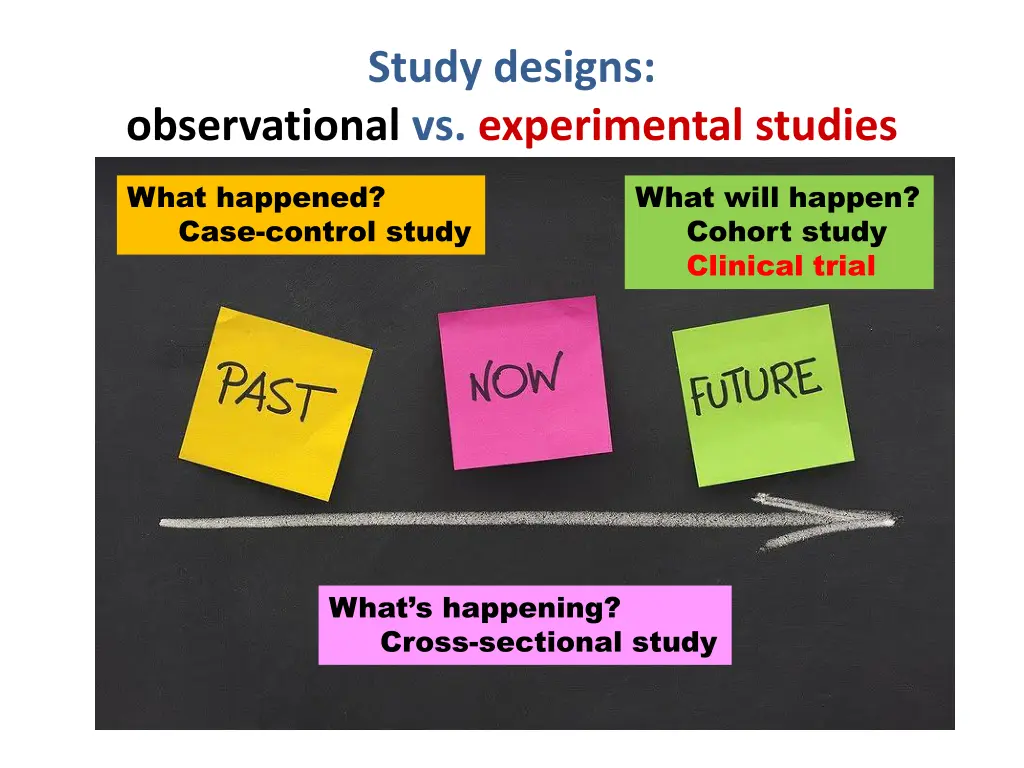study designs