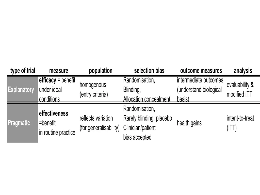 type of trial