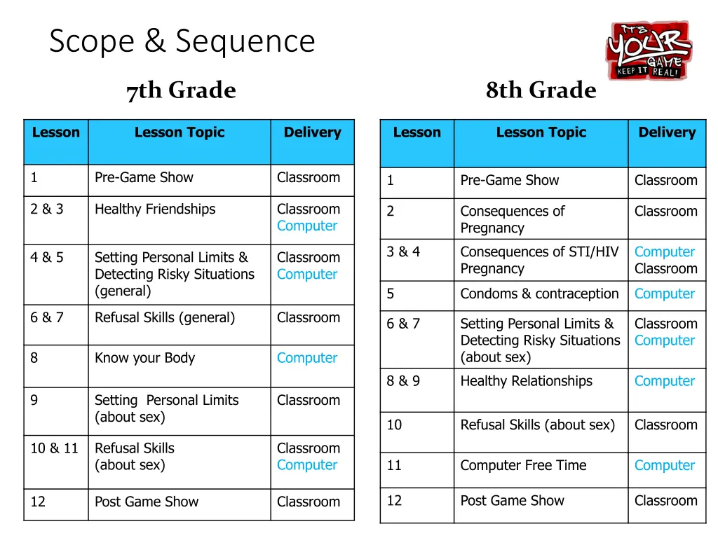 scope sequence