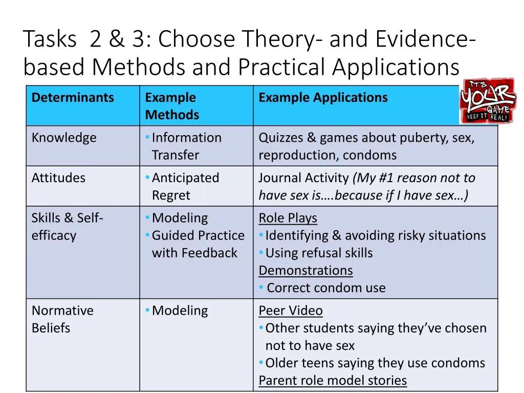 tasks 2 3 choose theory and evidence based