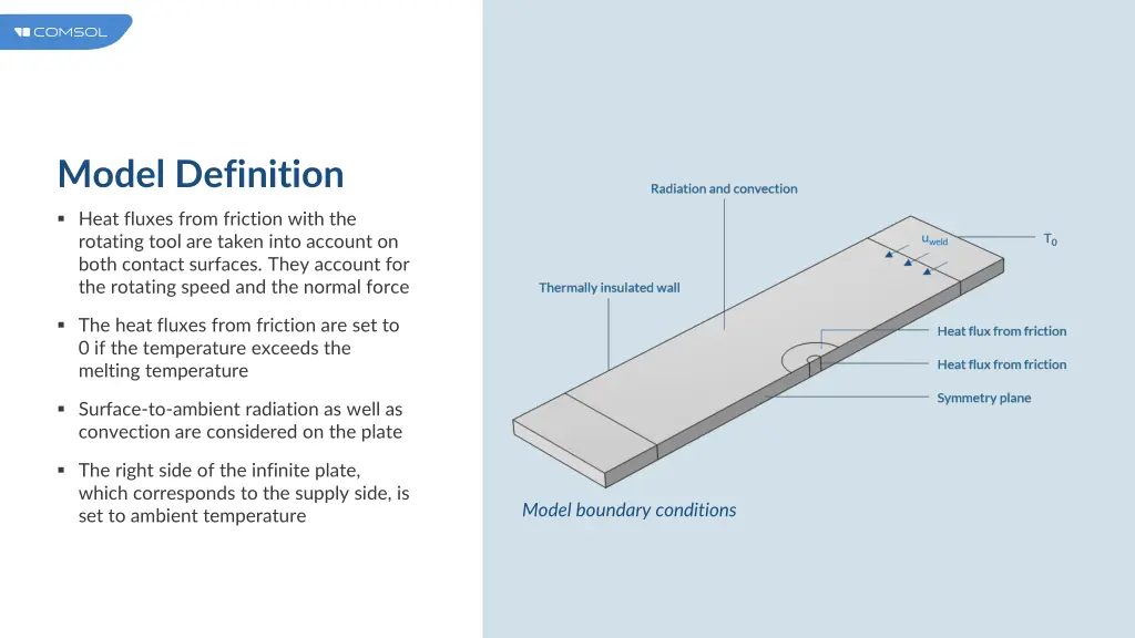 model definition 1