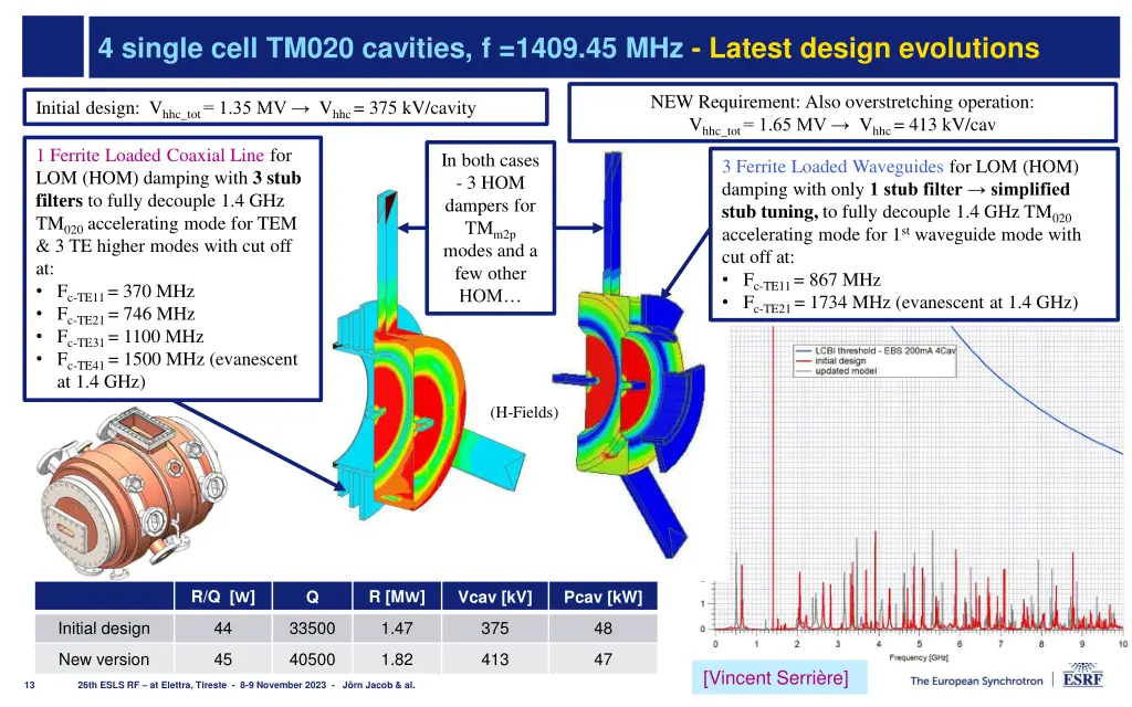 4 single cell tm020 cavities f 1409 45 mhz latest