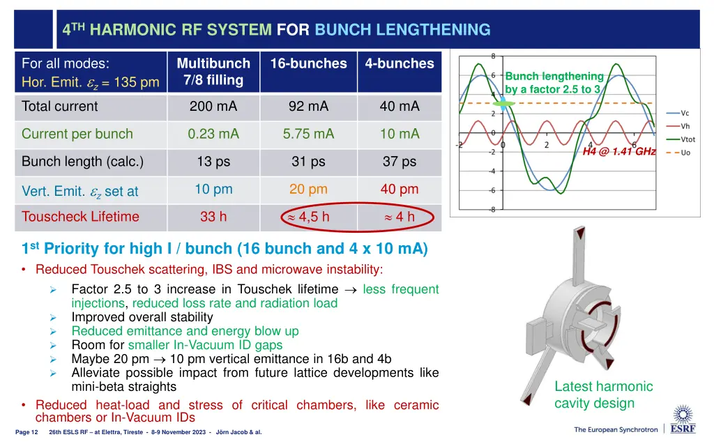 4 th harmonic rf system for bunch lengthening