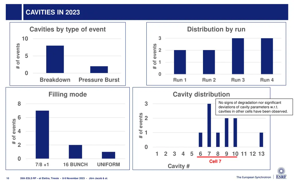 cavities in 2023