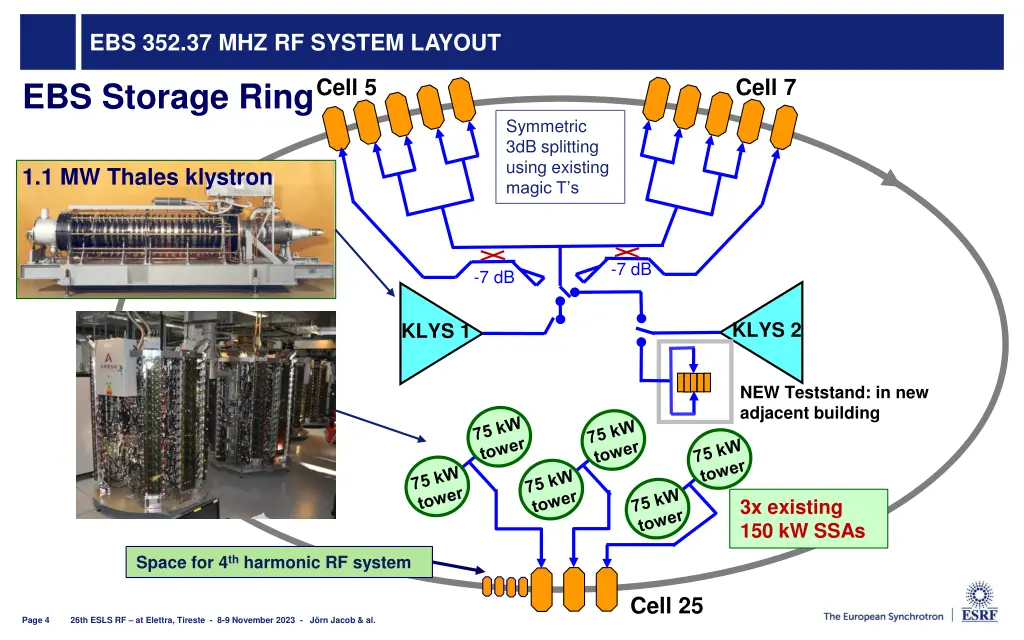 ebs 352 37 mhz rf system layout