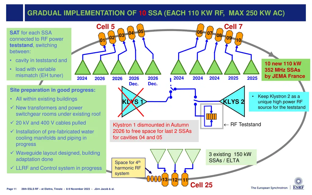 gradual implementation of 10 ssa each