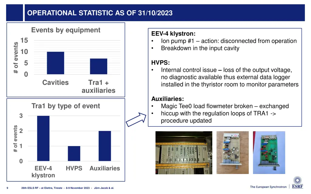 operational statistic as of 31 10 2023